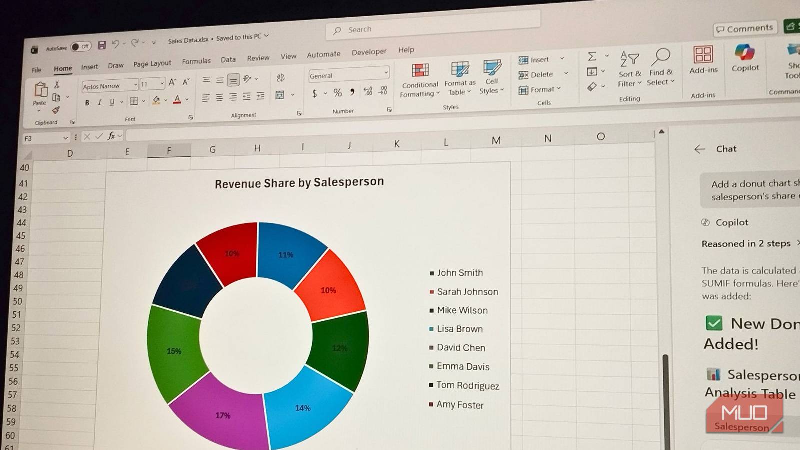 The only 5 Excel chart types normal people need — and when to use each