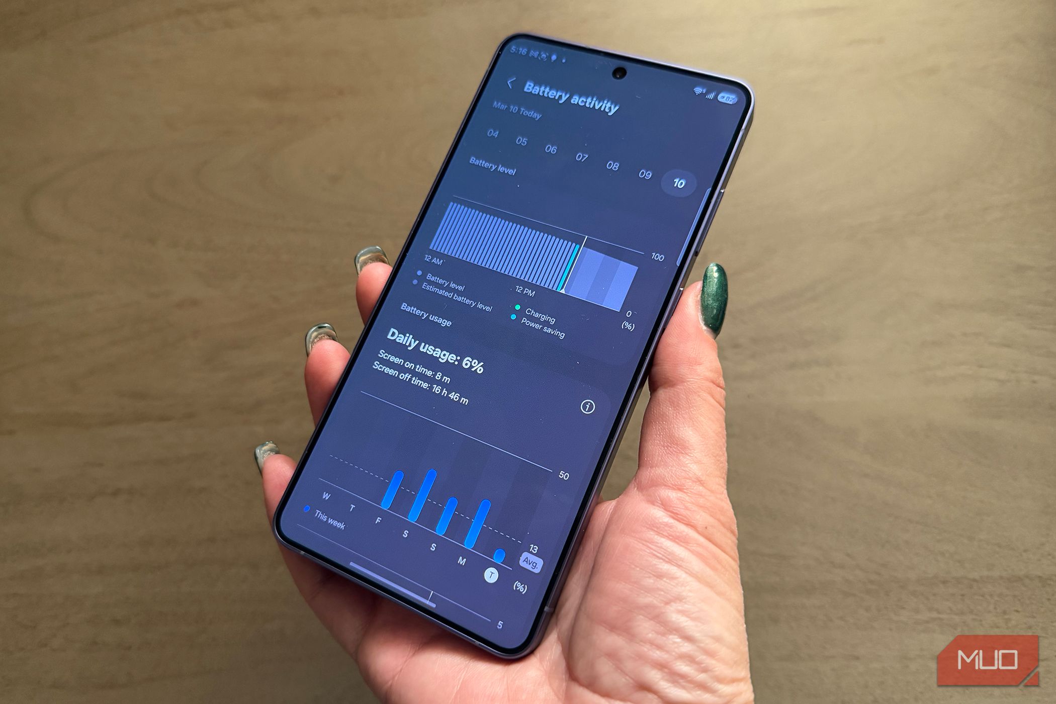 A hand holding a OnePlus 15 showing the battery usage page.