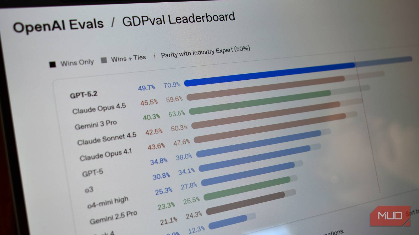 AI Benchmarks Mislead Users With Inflated Scores