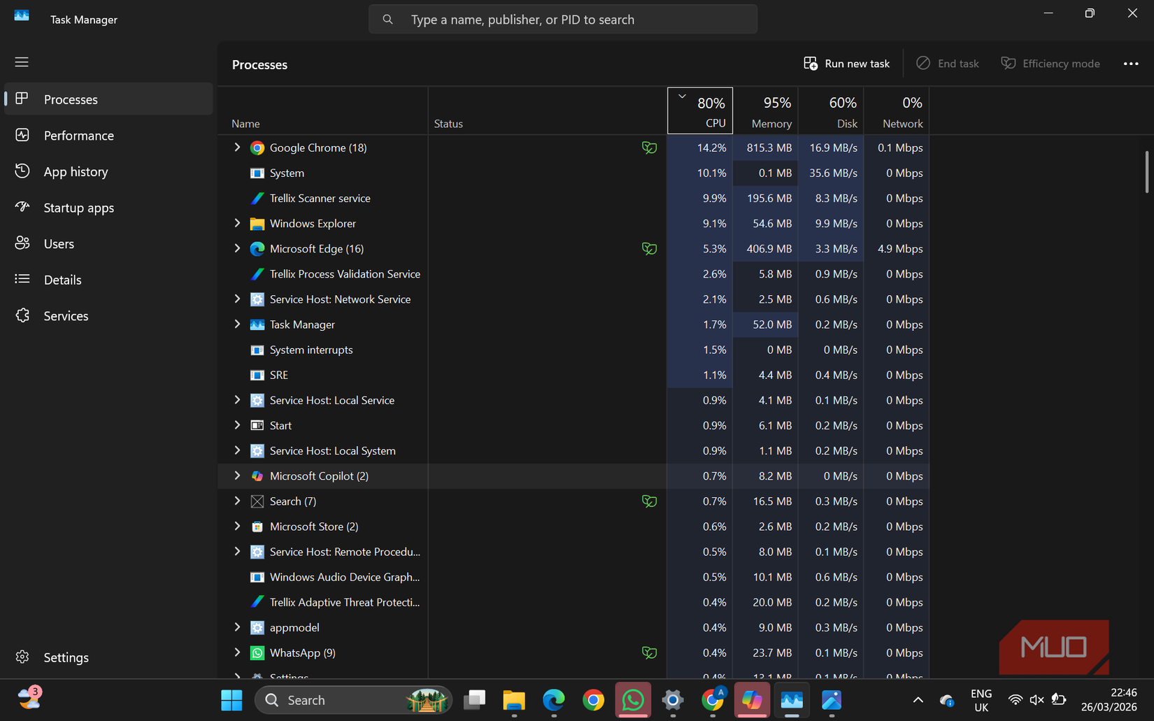 Process using the most CPU in Task Manager