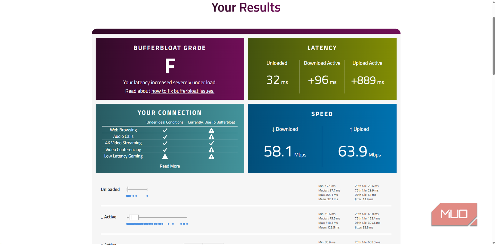 waveform bufferbloat test on a browser