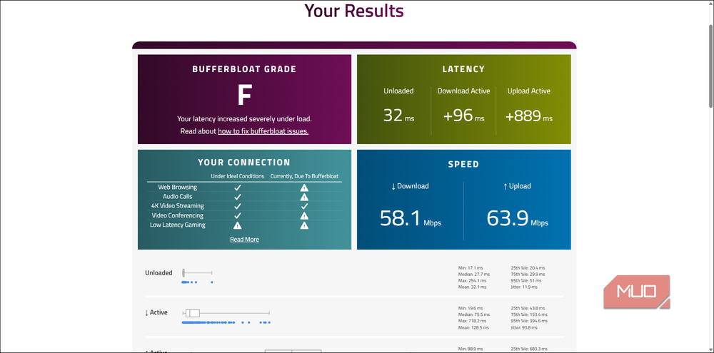 Waveform's Bufferbloat Test running in a browser, showing latency under load.