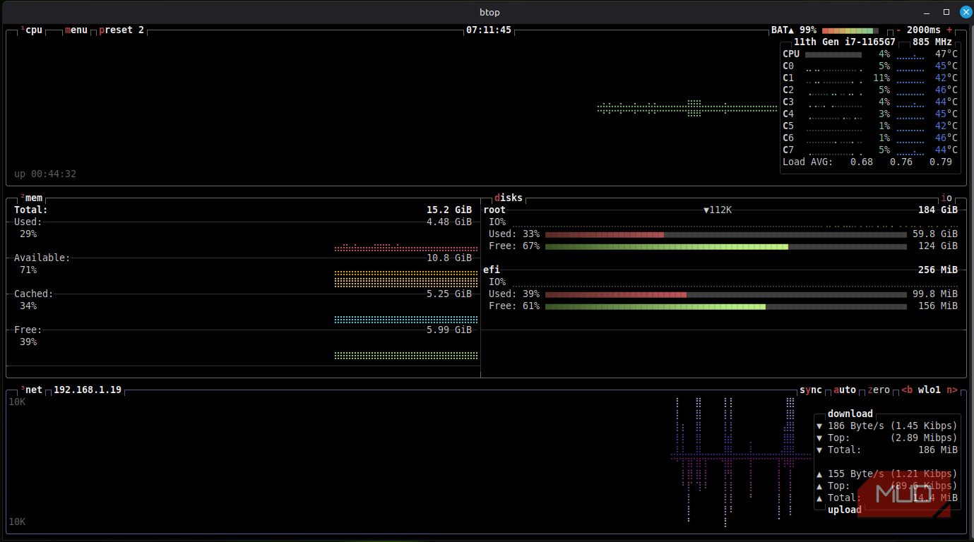 I stopped using top in Linux once I discovered this better terminal tool