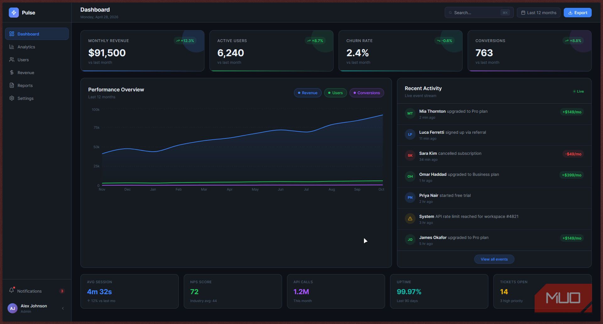 I'd vibe code any day, but I only trust these models with UI design