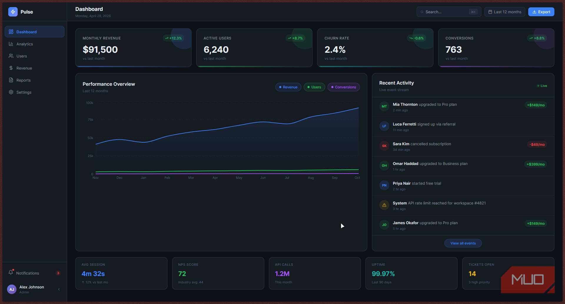 I'd vibe code any day, but I only trust these models with UI design
