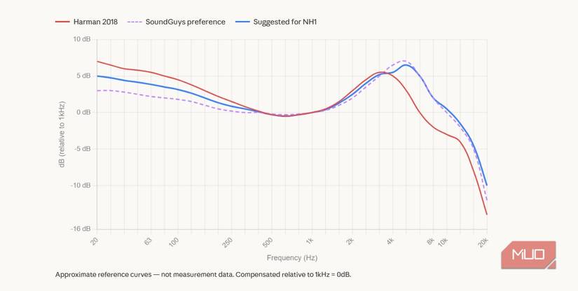 claude wavelet eq customization chart.