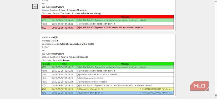 Connection detaiils with sessoin duratiion