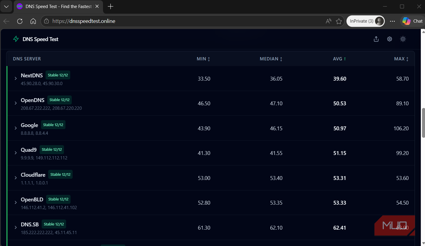 DNS Speed Test results in a browser