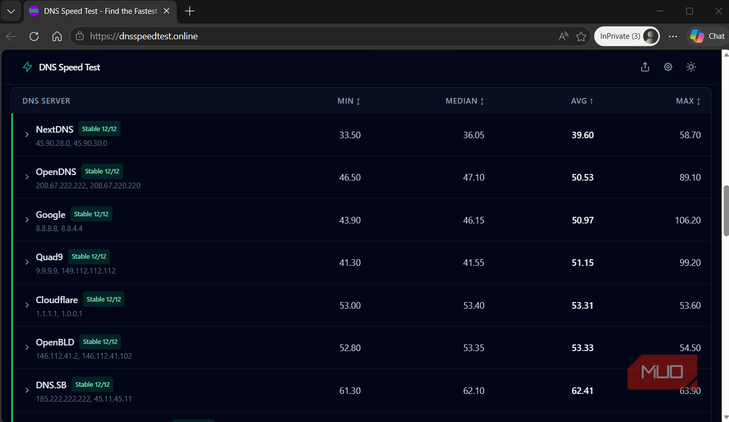 DNS Speed Test results in a browser