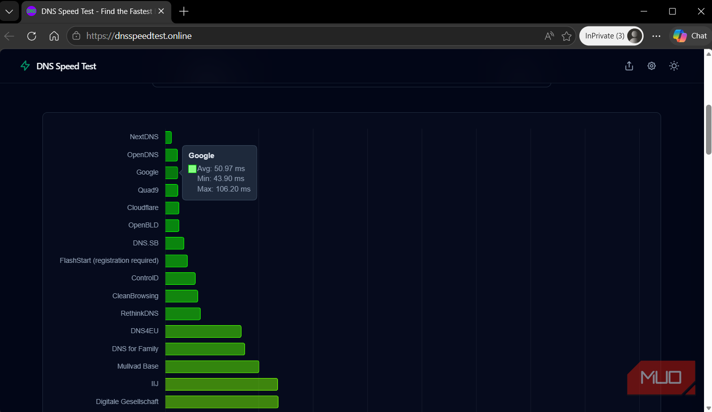 DNS Speed Test results in browser