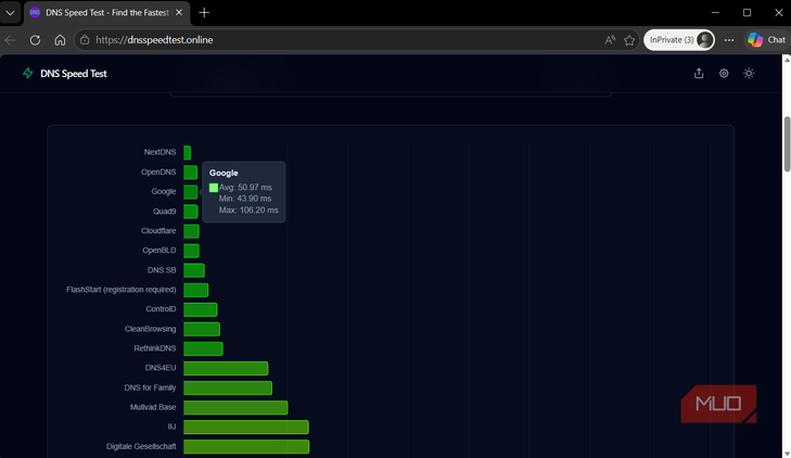 DNS Speed Test results in browser