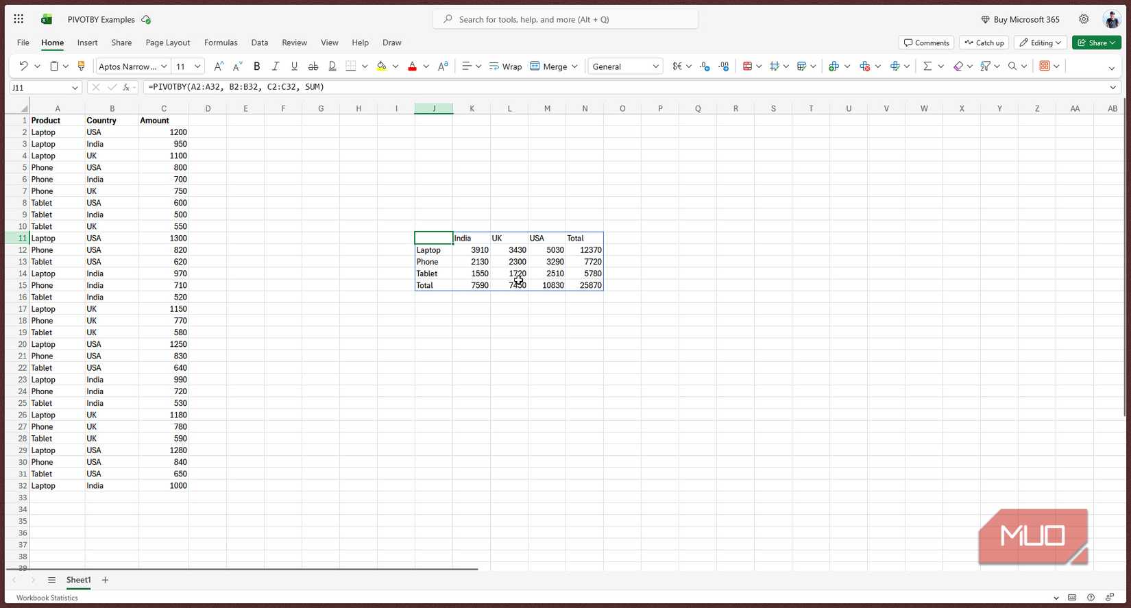 Excel sheet with basic PivotBy formula.