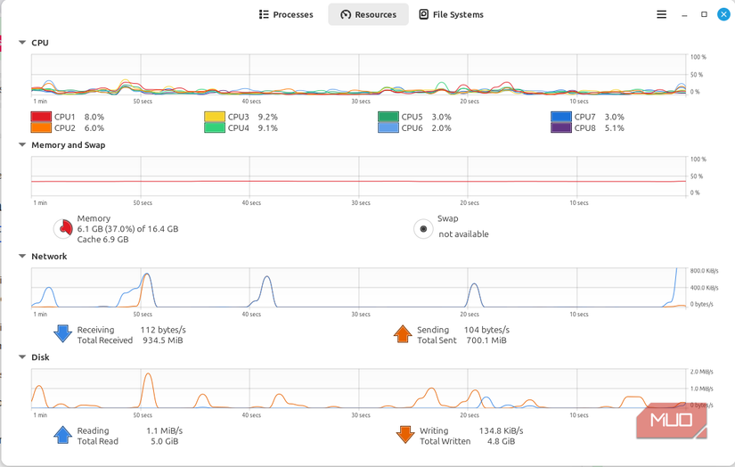 Area Ram Linux I set up a RAM disk on Linux with one line of code and my apps have ...