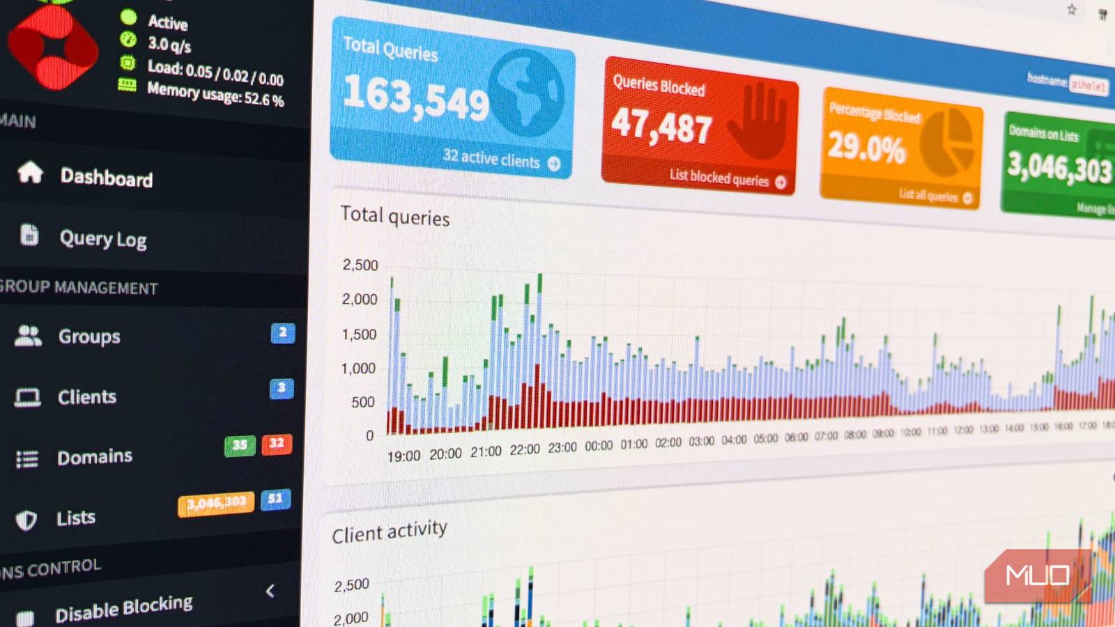 I set up Pi-hole on my home network, and the internet feels like a completely different place