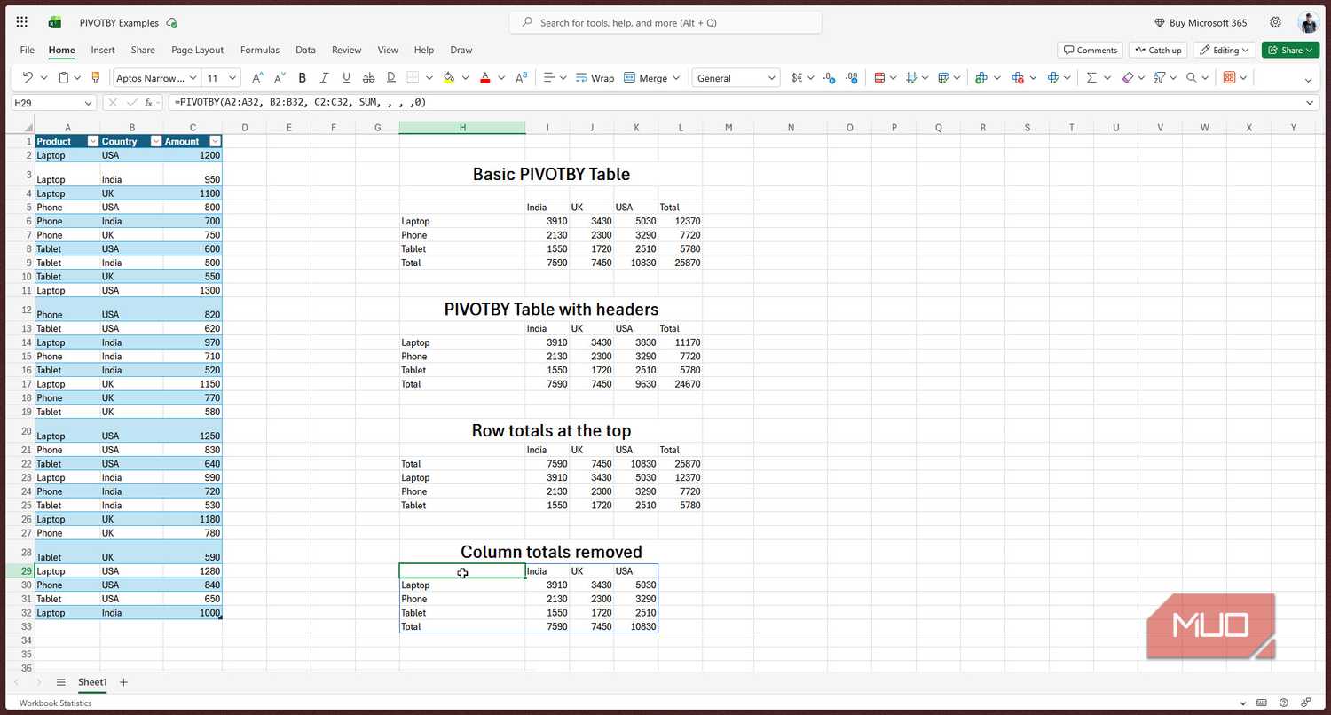 PIVOTBY column totals removed.