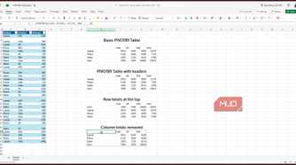 PIVOTBY column totals removed.