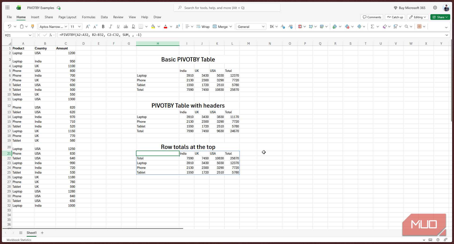 PivotBY Row totals at the top.