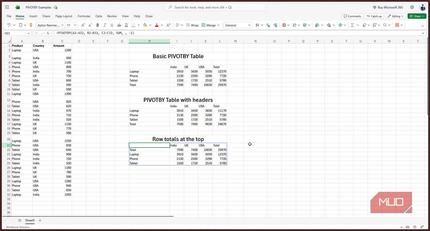 PivotBY Row totals at the top.