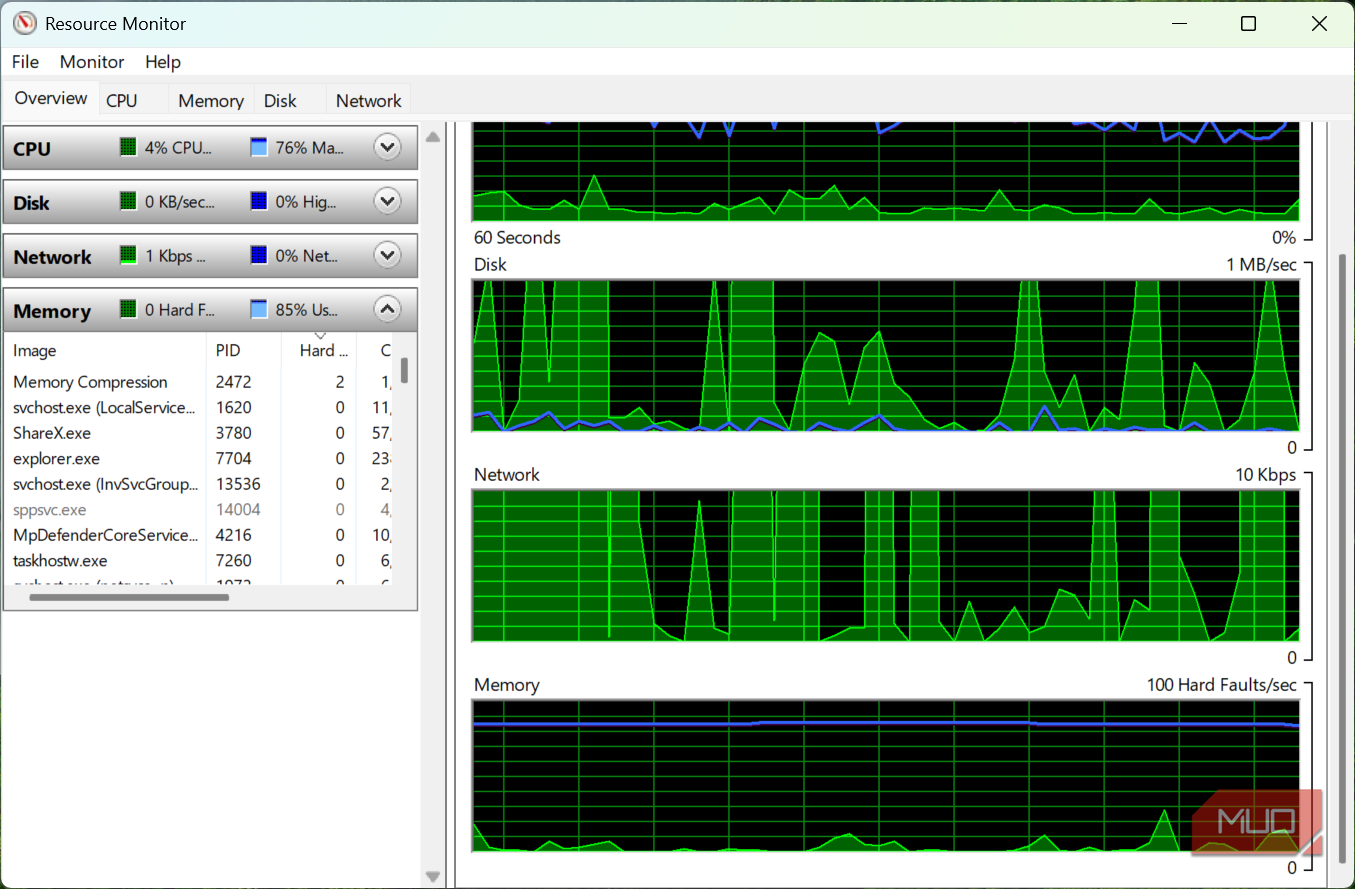 Resource Monitor Memory graph