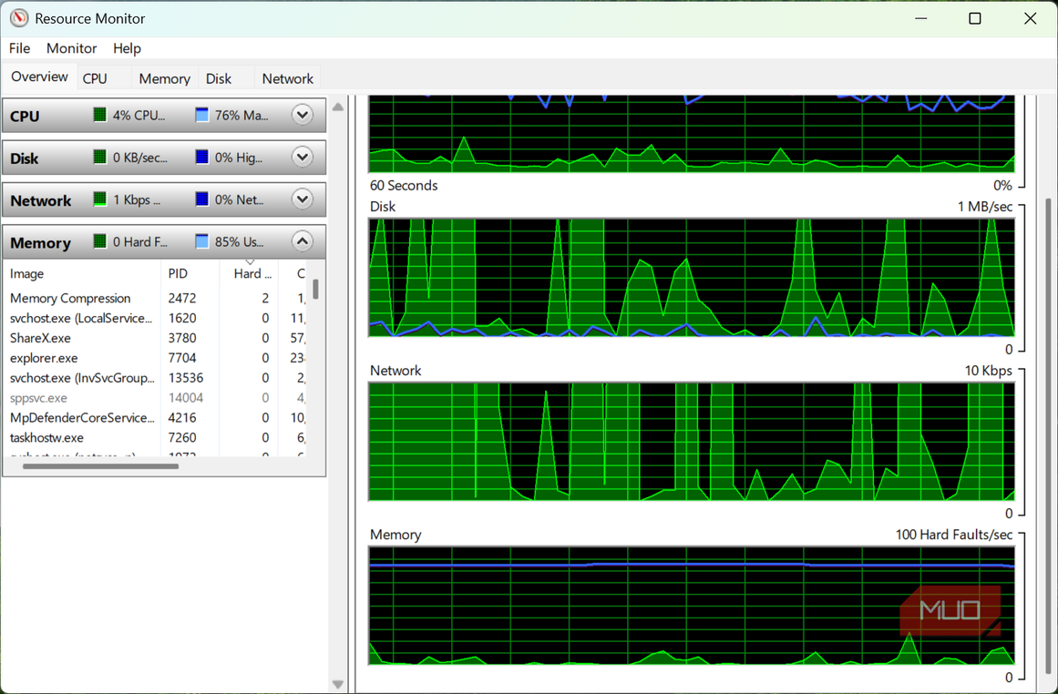Resource Monitor Memory graph