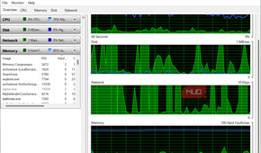 Resource Monitor Memory graph