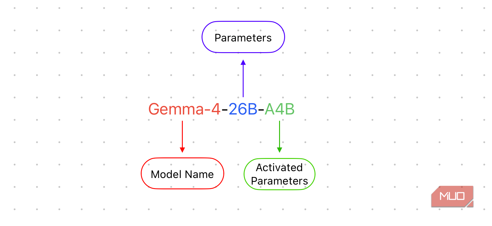 Diagram explaining LLM naming scheme