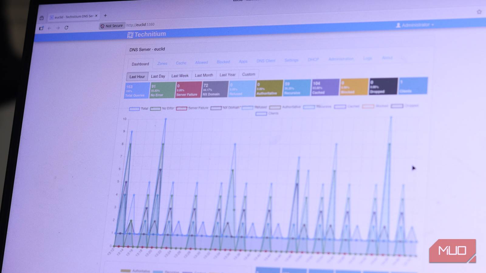 This is the self-hosted DNS server I wish someone had told me about sooner