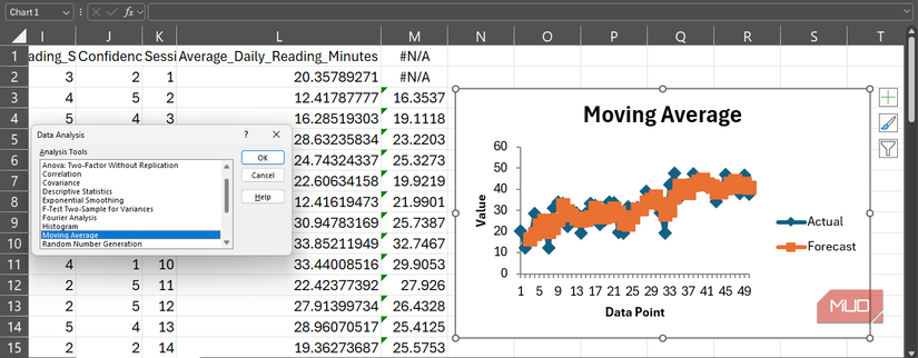 The Excel Data Analysis Page with a Moving Average Chart on an Excel spreadsheet.