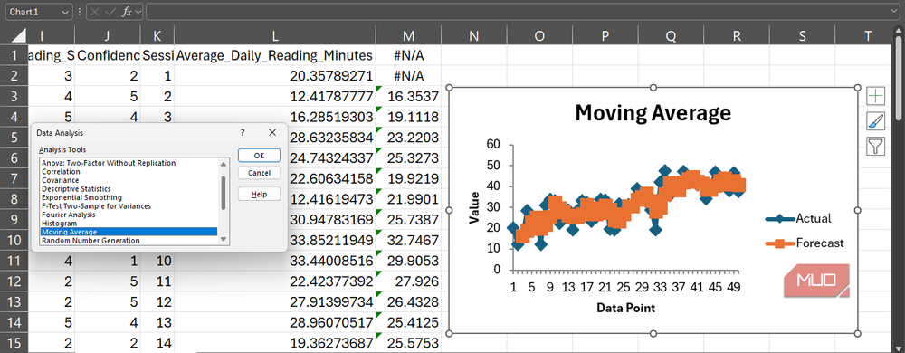 Moving average chart generated directly from the Analysis ToolPak