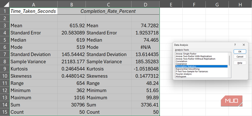 The Excel Data Analysis Page with the summary of a descriptive statistics test on an Excel spreadsheet.