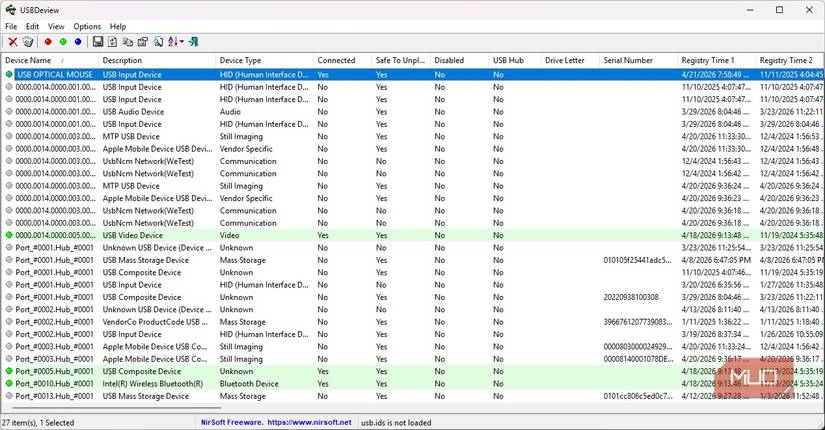 Windows keeps a complete history of every USB device ever connected to ...