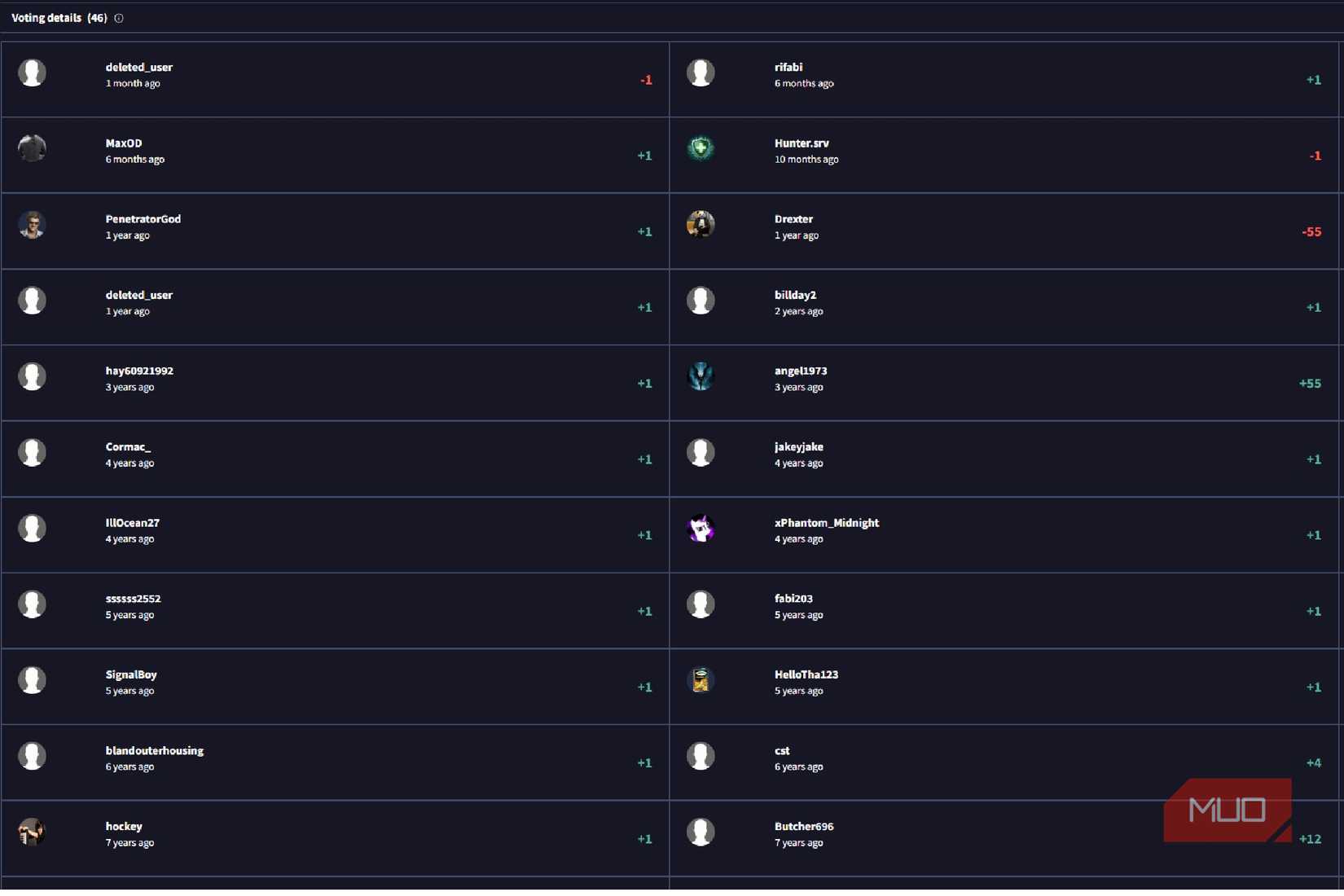 VirusTotal Community