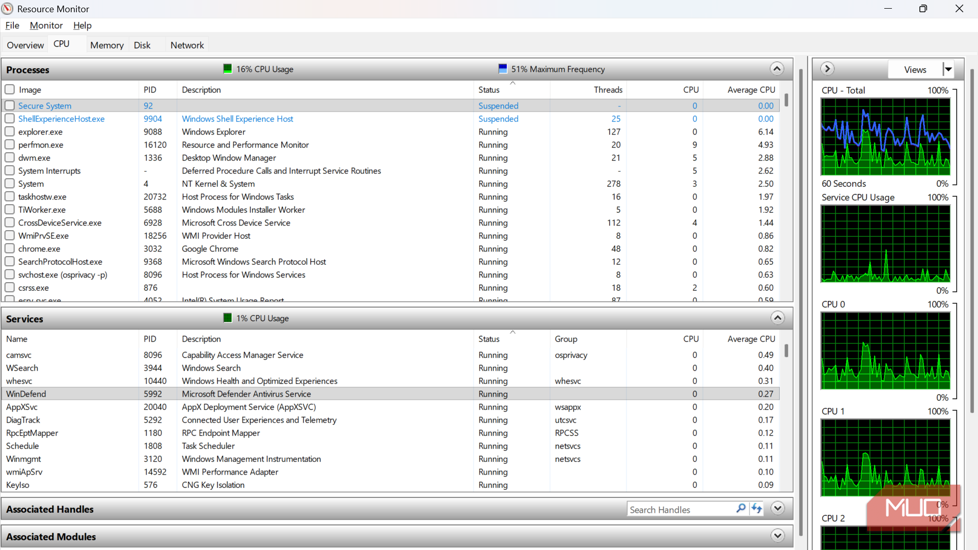 I used Resource Monitor instead of Task Manager and finally understood ...