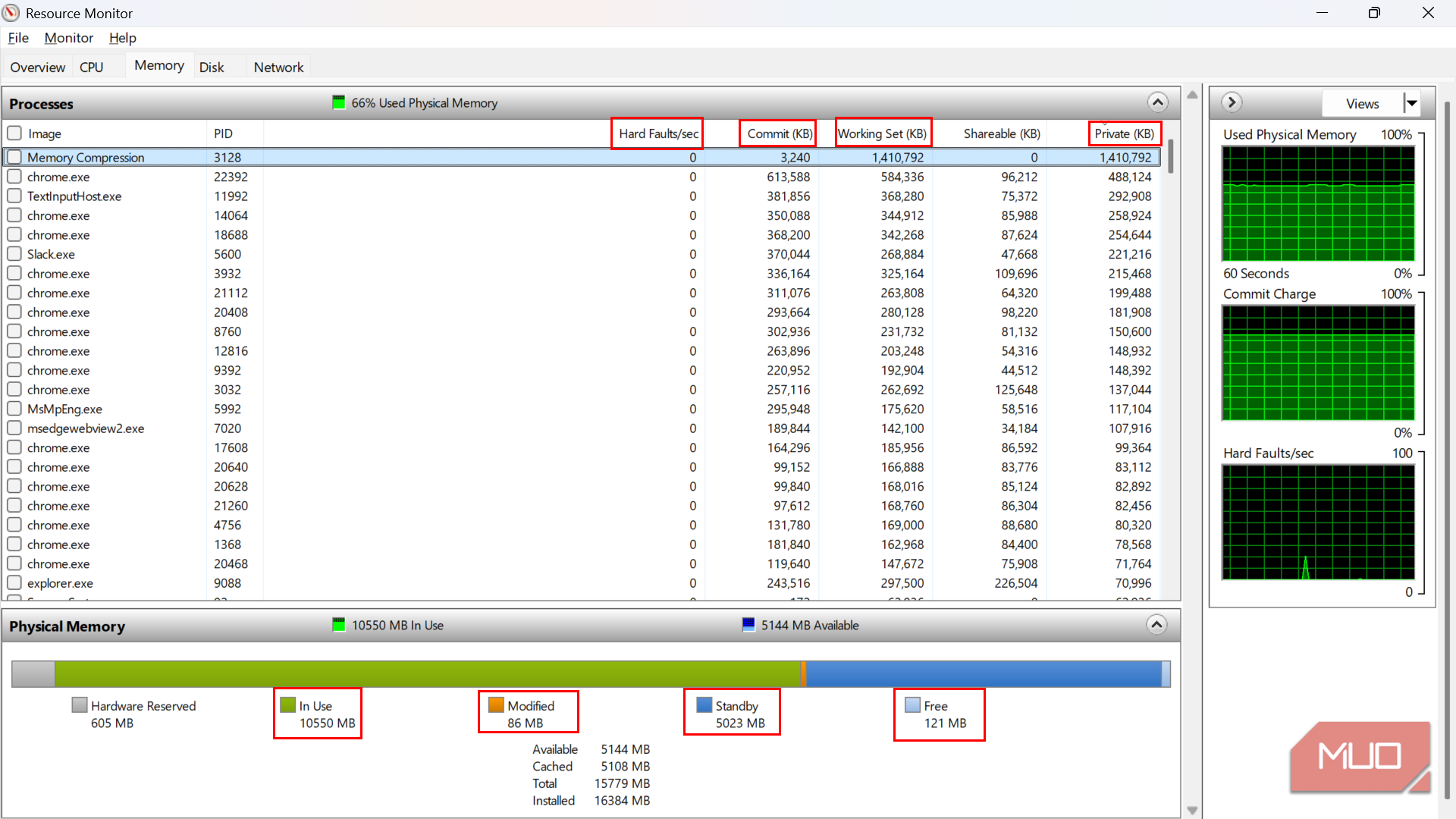 Windows Resource Monitor Memory tab highlighting various memory metrics.