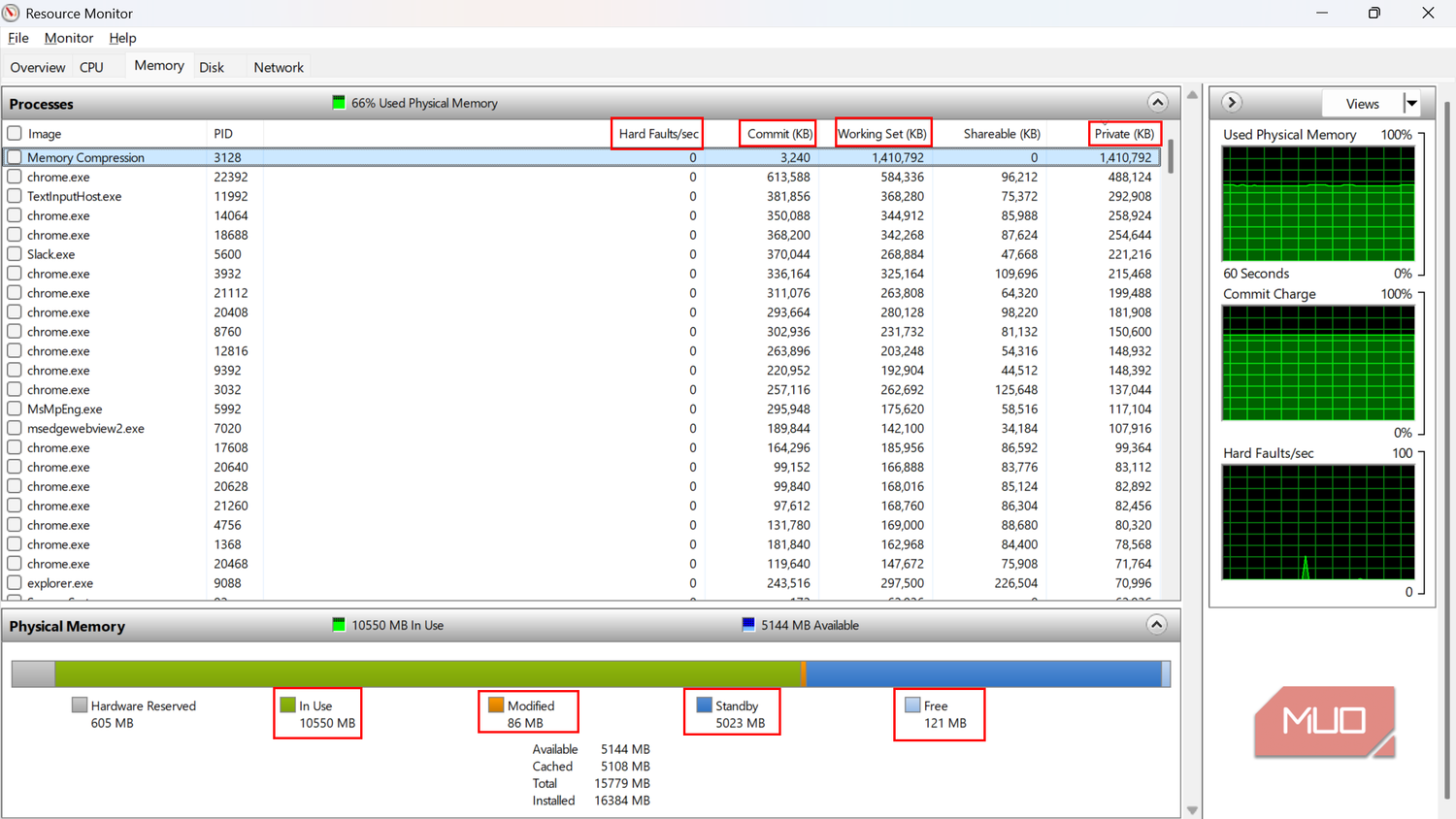 Windows Resource Monitor Memory tab highlighting various memory metrics.
