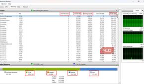 Windows Resource Monitor Memory tab highlighting various memory metrics.