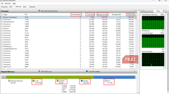 Windows Resource Monitor Memory tab highlighting various memory metrics.