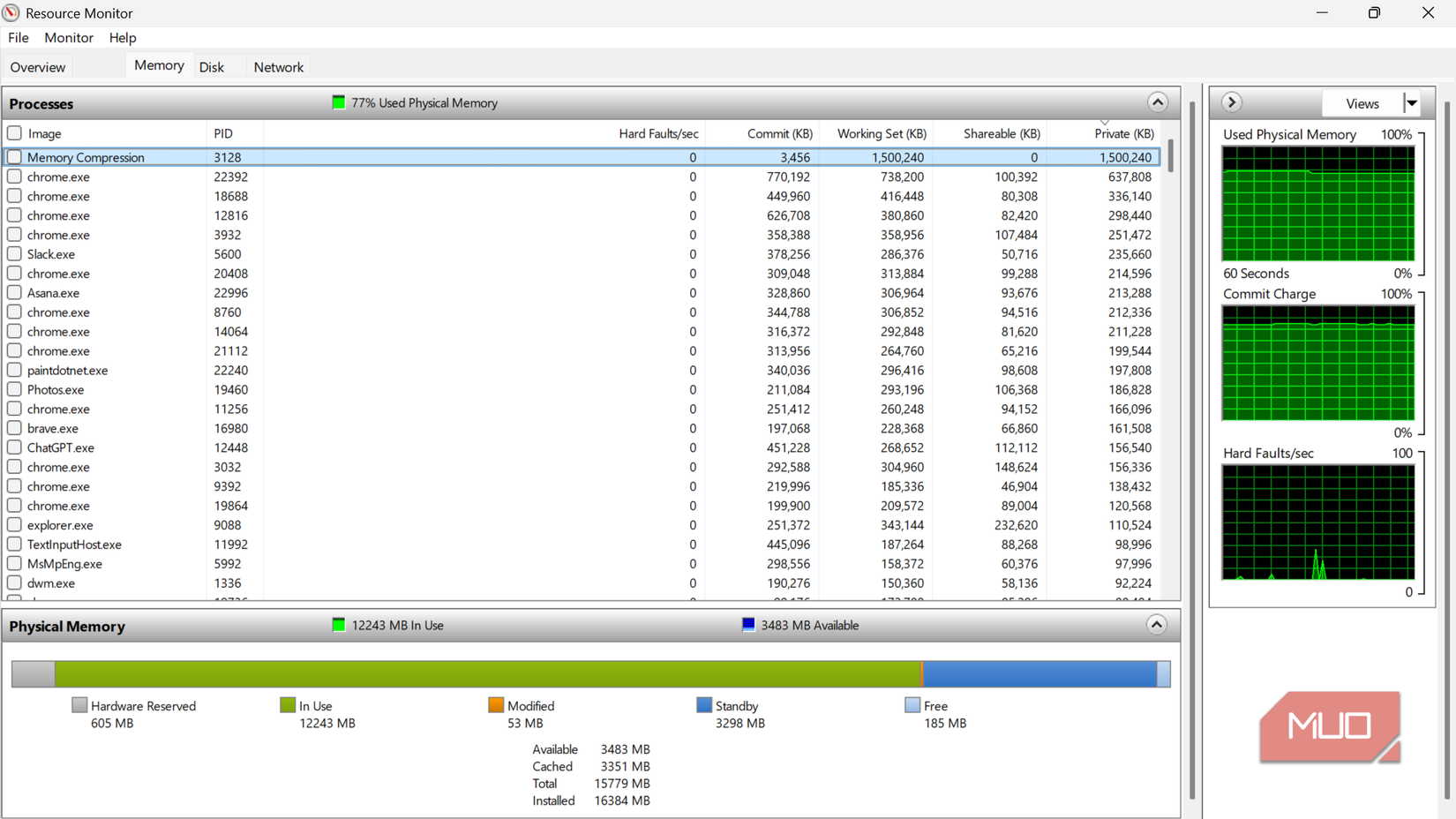 I used Resource Monitor instead of Task Manager and finally understood ...