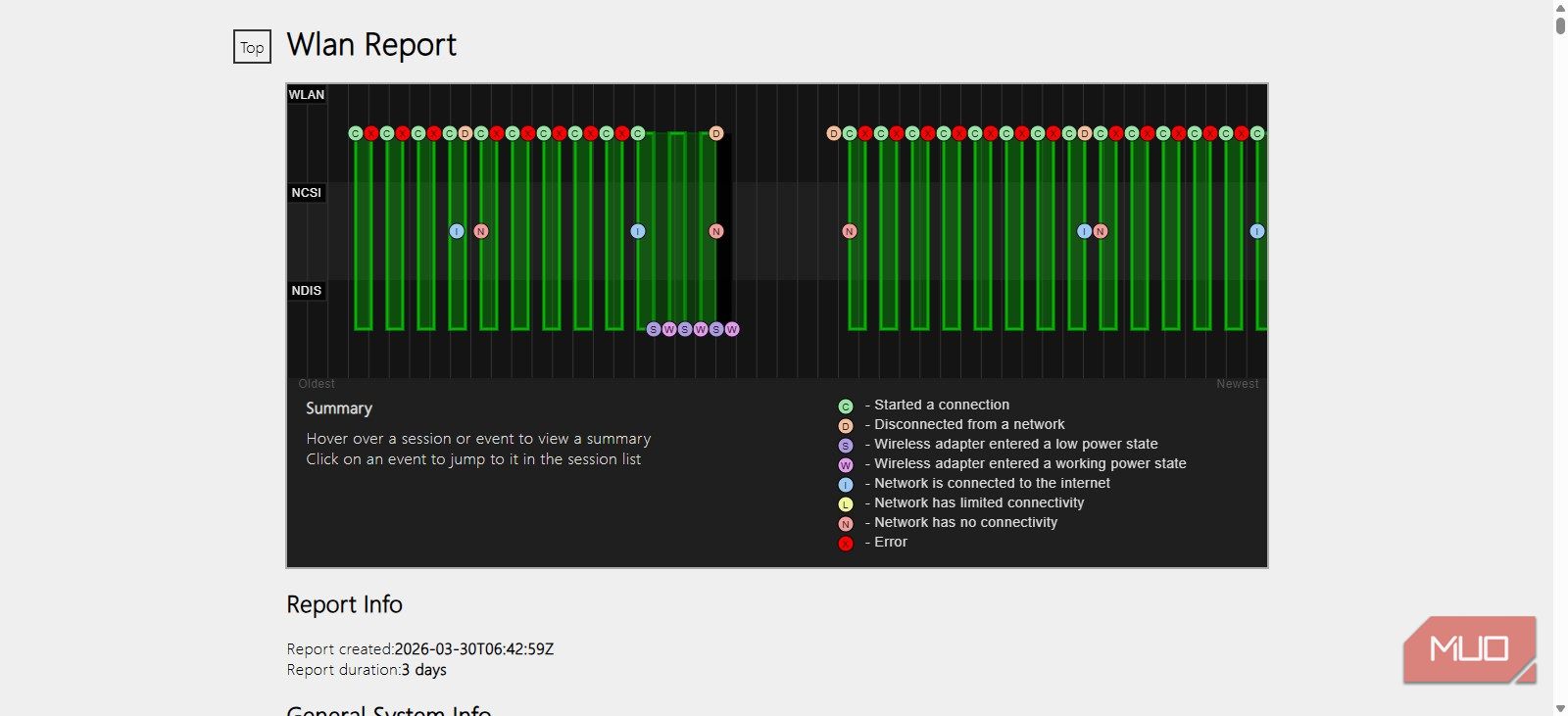 This Windows command knows more about your Wi-Fi than your router does
