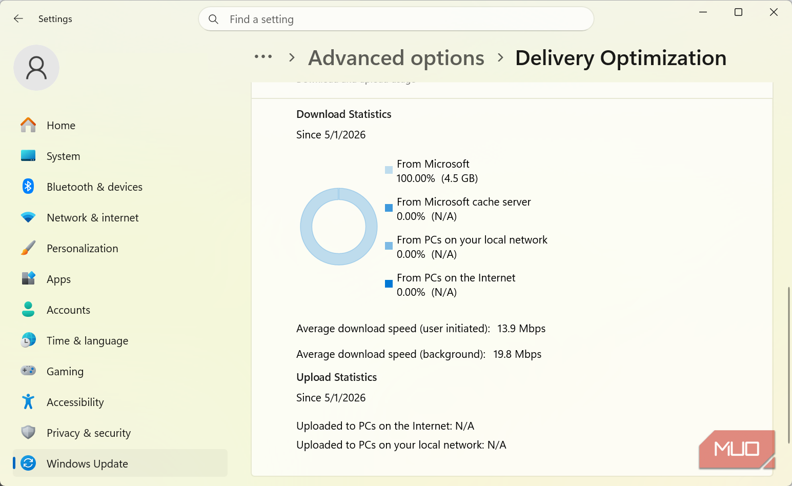 Delivery optimization statistics
