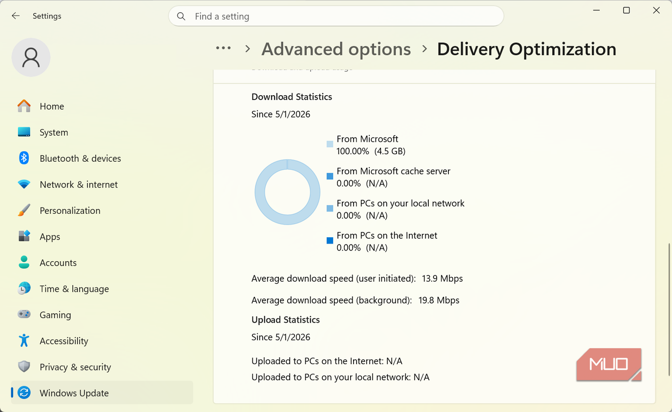 Delivery optimization statistics