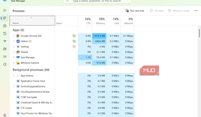 Resource use comparism for browsers
