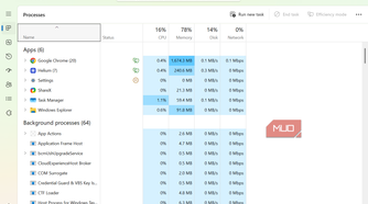 Resource use comparism for browsers