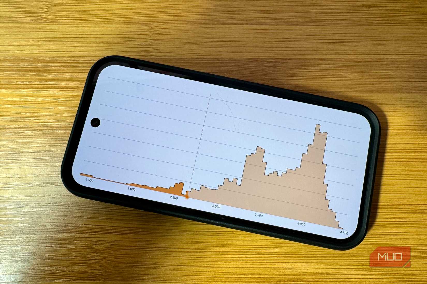 3DMark results on Pixel 9