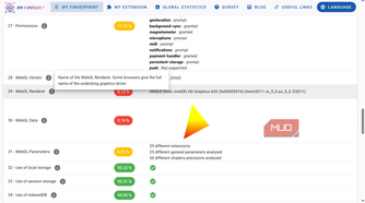 Browser permissions and WebGL details