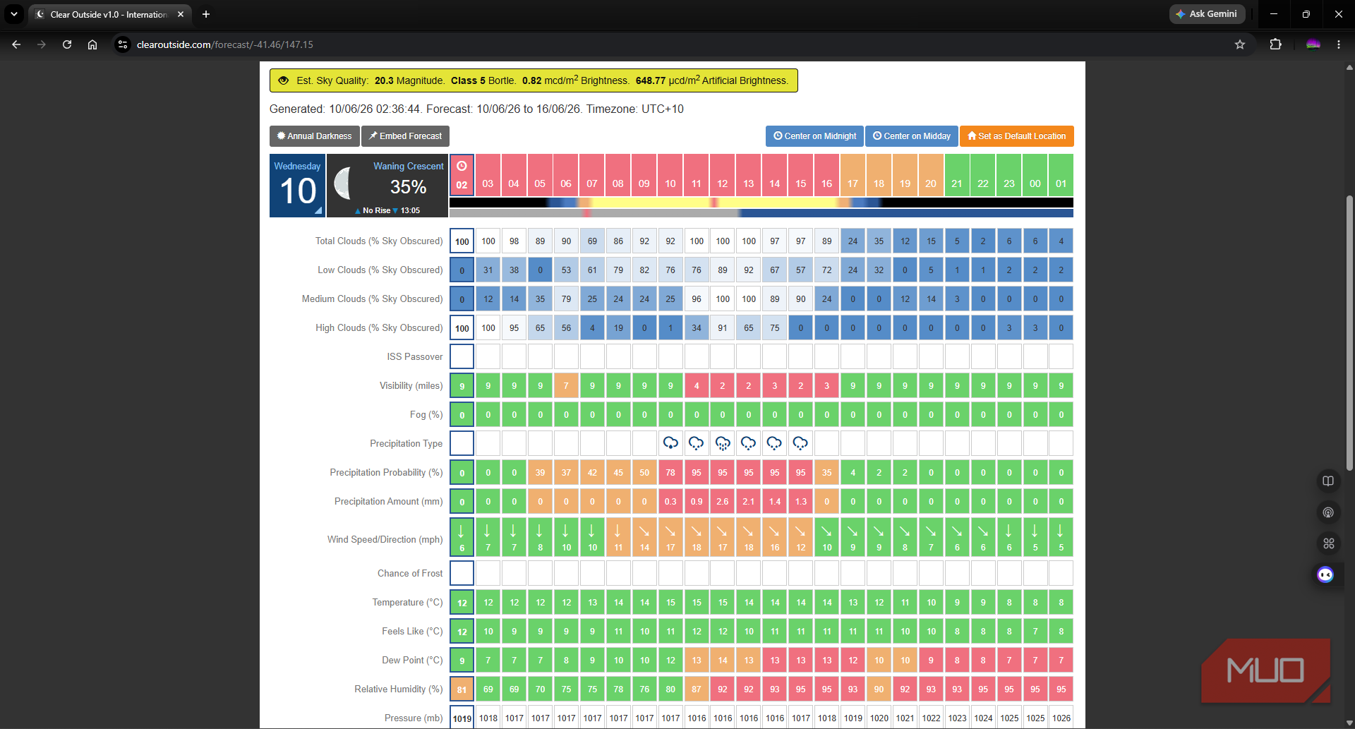 Clear Outside cloud forecast overview by the hour