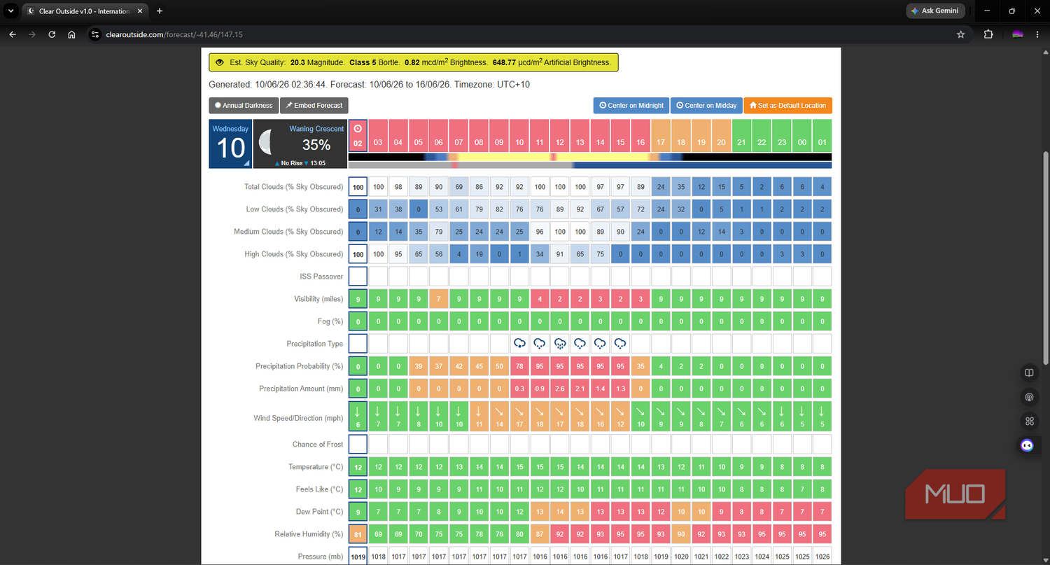 Clear Outside cloud forecast overview by the hour