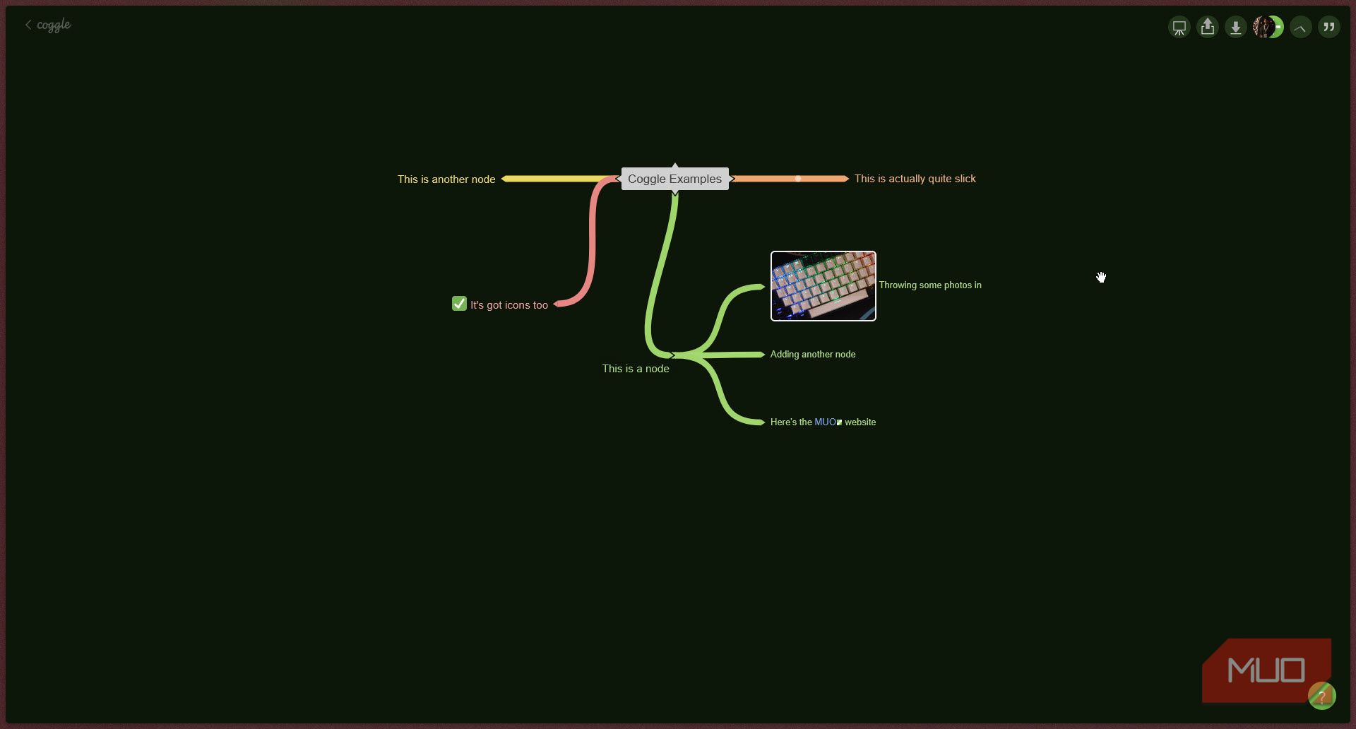 Coggle Example mind map