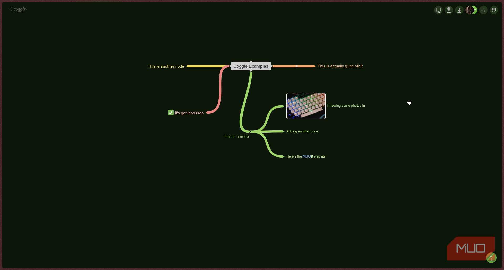 Coggle Example mind map