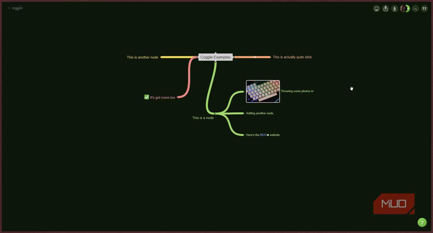 Coggle Example mind map